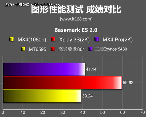 三星Exynos 5430八核平台 20nm最抢眼