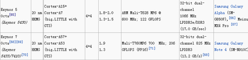 三星Exynos 5430八核平台 20nm最抢眼