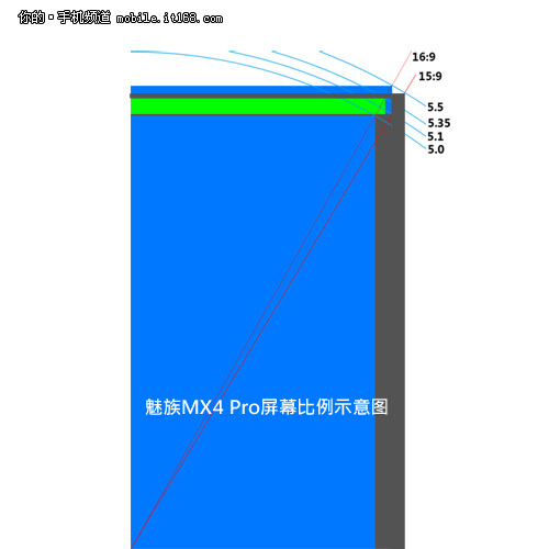 指纹识别 魅族MX4 Pro评测