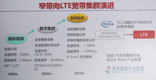 宽带和窄带_窄带信号宽带信号_宽带载波和窄带载波