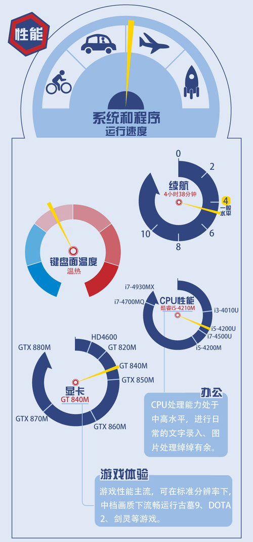 梦想快人一步 一张图读懂E440学生机