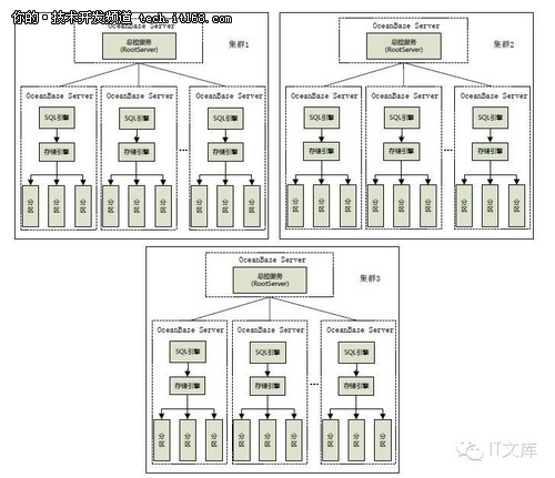 双十一支付宝数据库:OceanBase演变之路