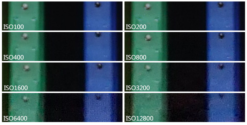 BIONZ X处理器 ISO1600感光度可用