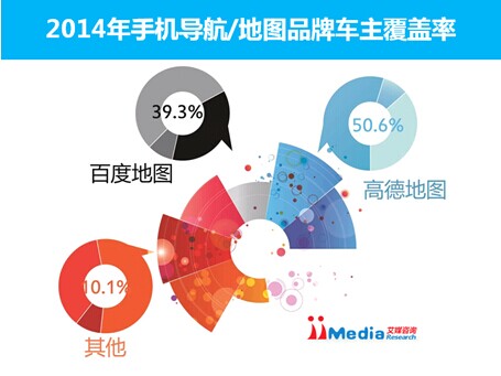 2014年车主手机导航市场高德份额过半