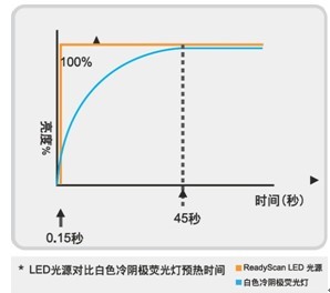 高端商务扫描 中晶i800 Plus采购指南