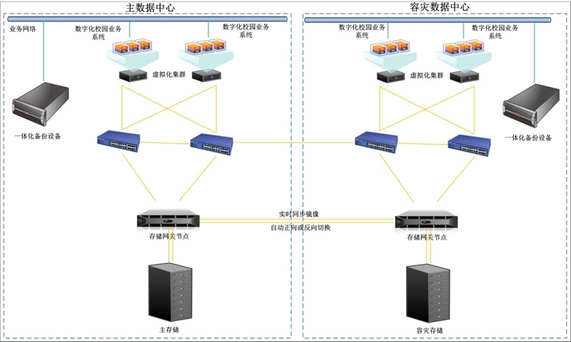 【图】云南农大用浪潮八路服务器搭建云计算