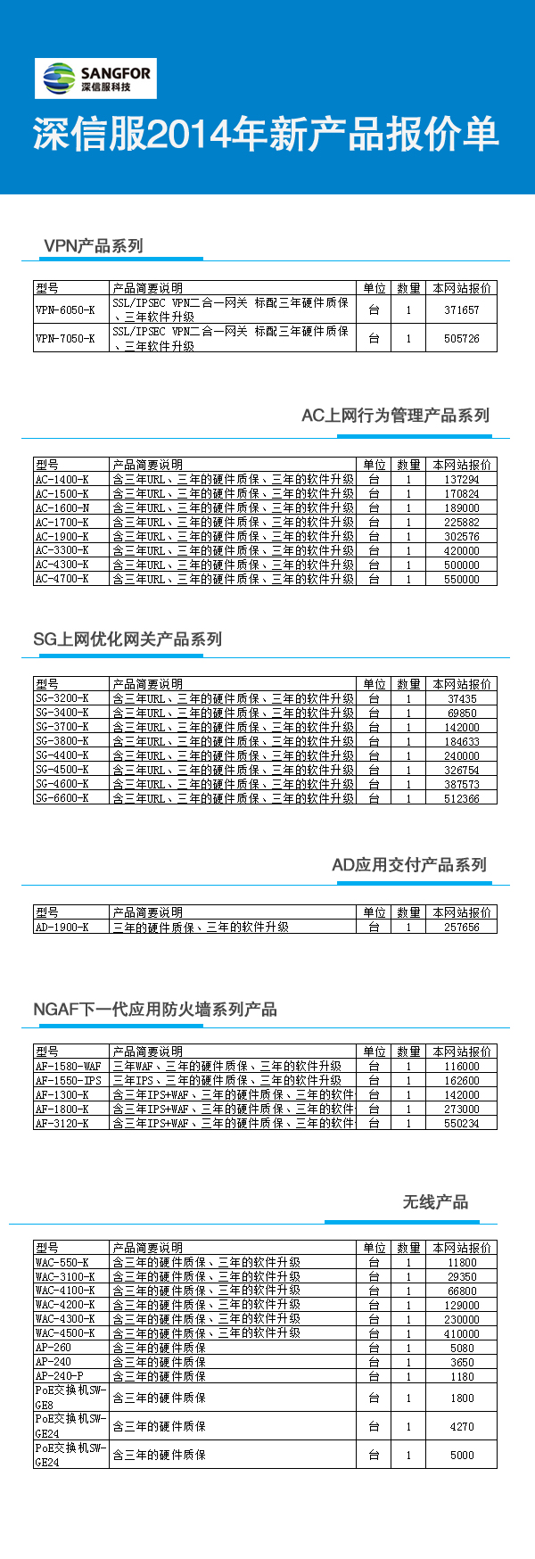 深信服2014年新产品报价单