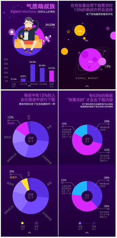 迅数榜：迅雷还能为Miui用户带来什么？