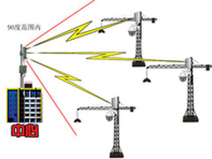 无线视频监控优点及主要功能应用解剖