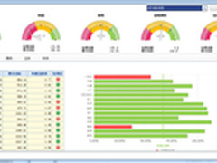 用友BQ助上药信谊实现精准实时数据分析
