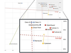 不断变化的安全 不断进步的Fortinet