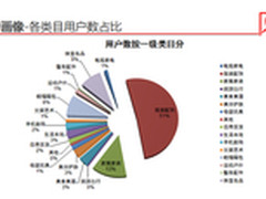 如何做一个赚钱的拍拍微店