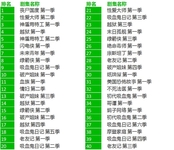 移动内容搜索排行：美剧悬疑类受欢迎