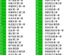 移动内容搜索排行：美剧悬疑类受欢迎