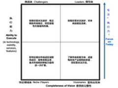 华为存储为何跻身Gartner
