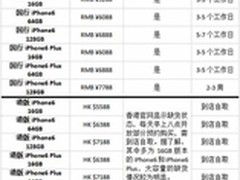 iPhone6发货提速 PP助手换机必备功课
