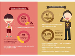 易信报告：朋友圈催生社交静音模式