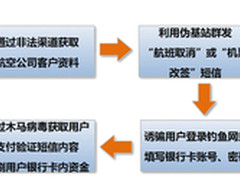 腾讯手机管家：谨防机票改签电信诈骗
