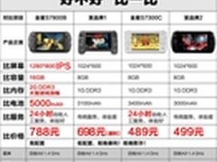 擦亮眼睛，拒绝欺诈 金星智能游戏机