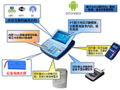 实达支付助力保险行业支付应用无缝对接