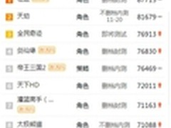 《征途》公测两日 UC九游500万渠道第一