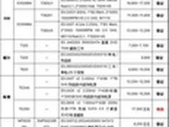 服务器价格指导 11月双路塔式产品选购