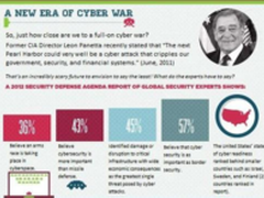 新形势下“山姆大叔”对信息安全的看法