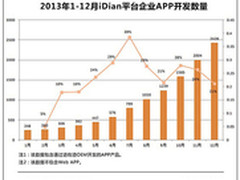 移动APP的安全，谁来保障？