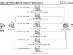 靠谱邮件中继转发助力内蒙古利丰汽车