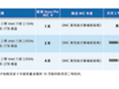 免费 浪潮与广州超算合推Mini天河计划