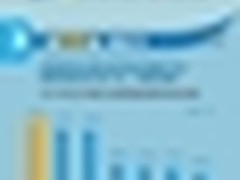 一张图看懂Gartner服务器数据发展趋势