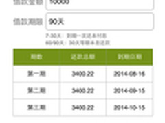 互联网理财应用“aoao贷”APP上线