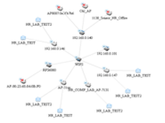 轻IT基础架构下的集中管理与排错