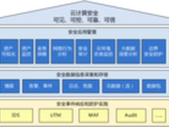 启明星辰发布云安全管理平台解决方案