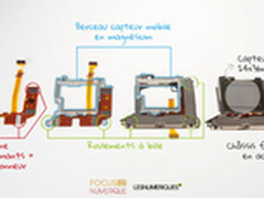 索尼五轴防抖的灵感源于楼房的免震系统