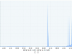 多省份DNS系统遭遇DDoS攻击实录