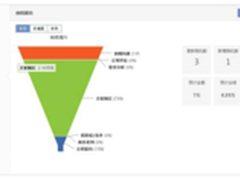 方正科技PCB业务再斩殊荣