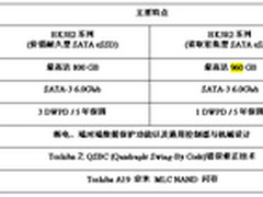 TOSHIBA全新HK3R2与HK3E2固态硬盘系列