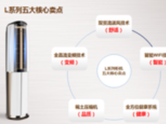 奥克斯空调L系列柜机五大卖点强势出击