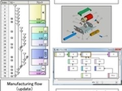 富士通发布FJVPS助生产线优化装配流程
