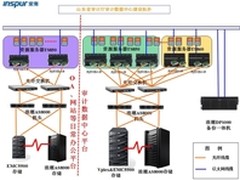 浪潮云计算助山东审计厅破解灵活性难题