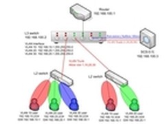 向内网ARP威胁宣战 Newdon打造安全网络