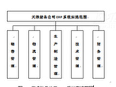 RS10推动北车集团天津装备公司信息化