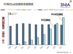 Emulex：FCoE来势汹汹 值得期待