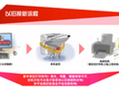 老旧机器太难用 赶紧上京东以旧换新