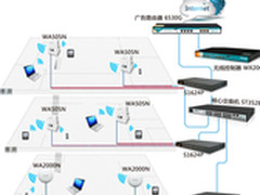 酒店网络解决方案，非智能不可？