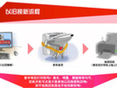 以旧换新 上京东购联想LJ2206W立减200