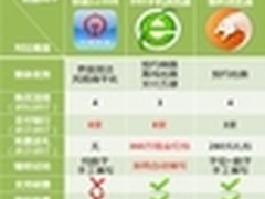 抢票吧神器 3款春运抢票APP大比拼