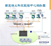 NETGEAR助烽火通信构建高效私有云服务