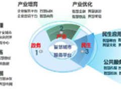 智慧城市建设推动移动流媒体技术革新